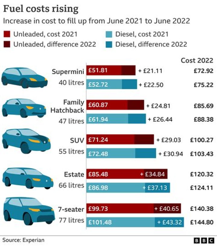 Why is petrol so cheap in USA?