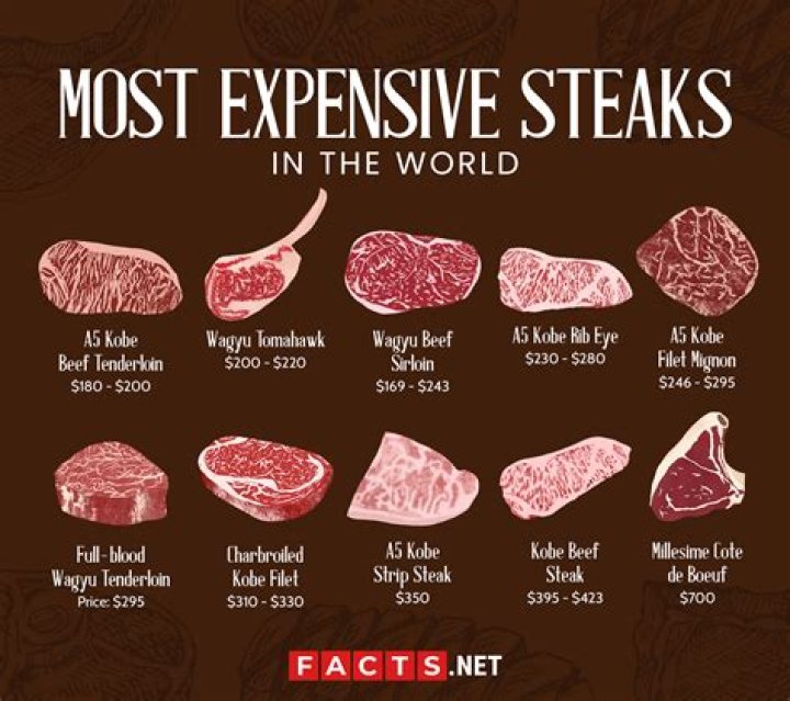 Why is porterhouse steak expensive?