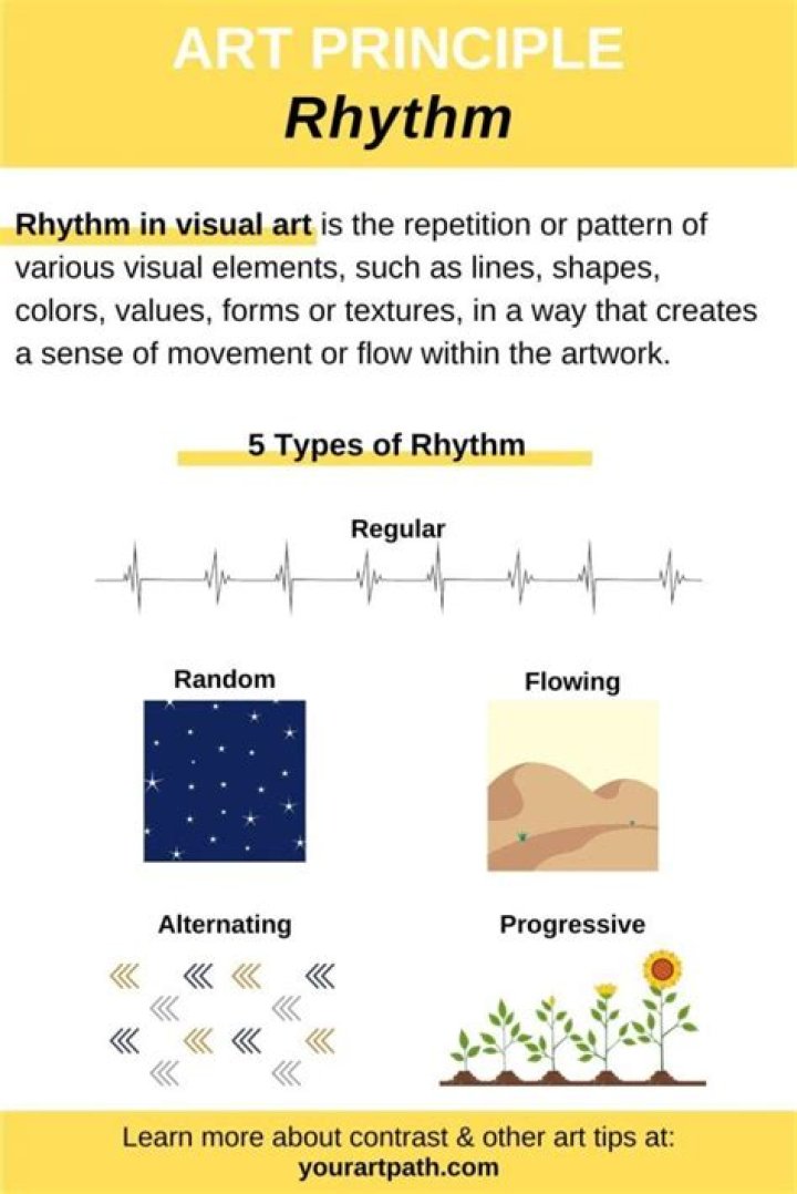 Why is rhythm important in design?