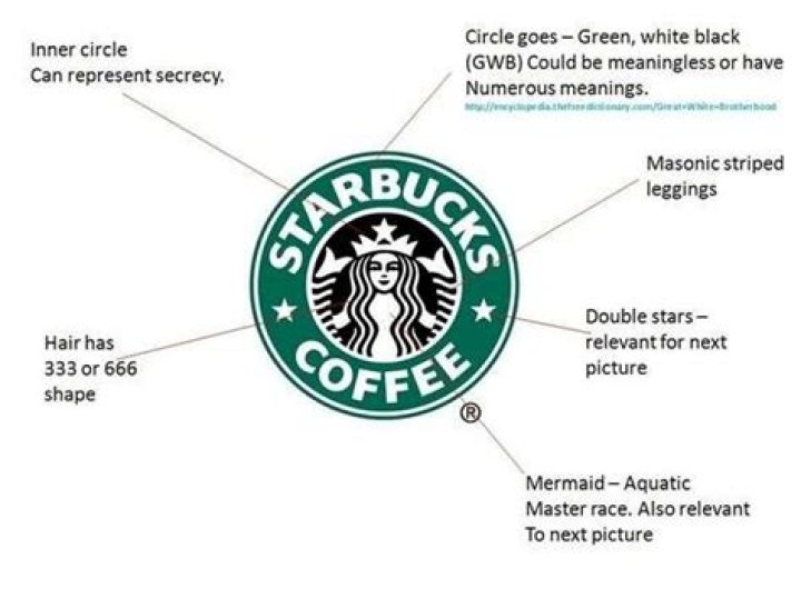 Why is Starbucks called Starbucks?