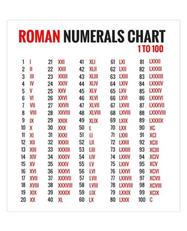 Why is there no 0 in Roman numerals?