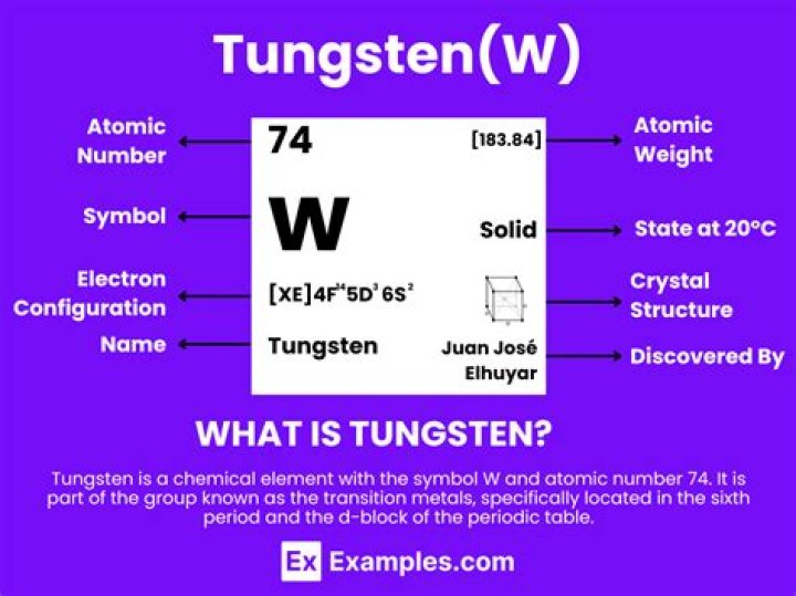 Why is Tungsten W?