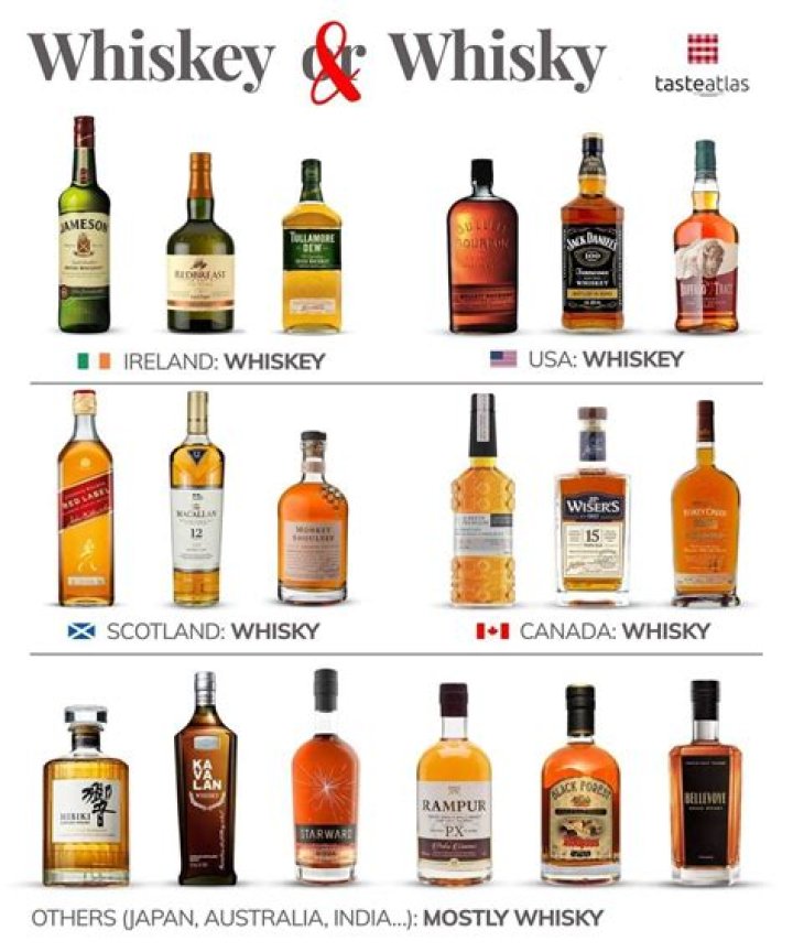 Why is whiskey sometimes spelled with an E?