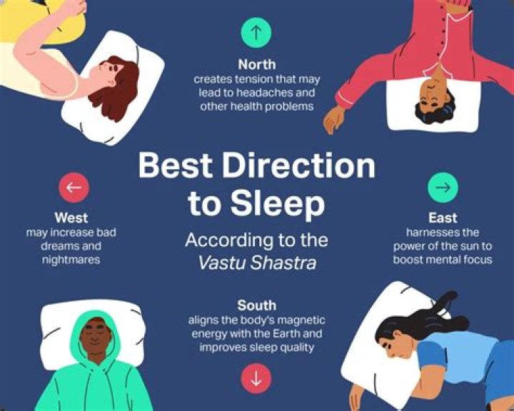 Why we should not sleep facing west?