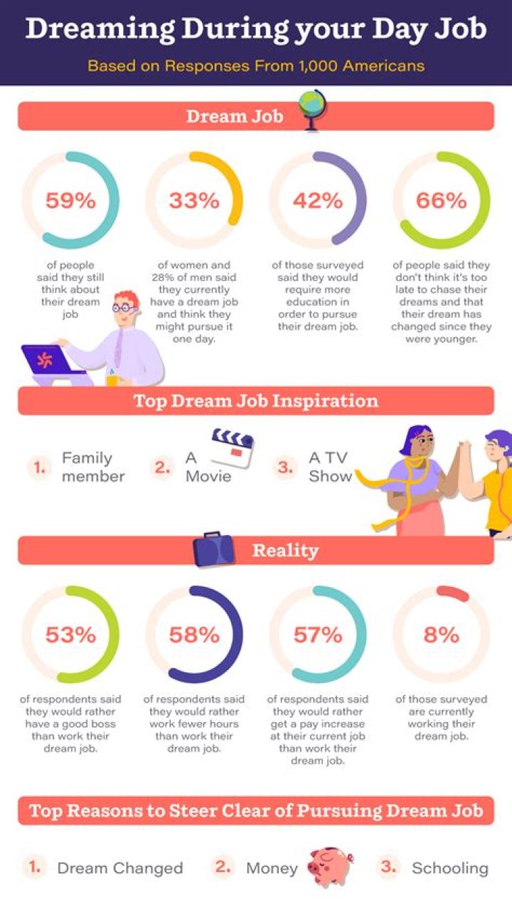 Why working at Apple is a dream job?