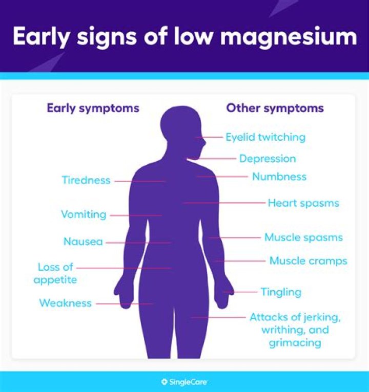 Why would your magnesium be low?