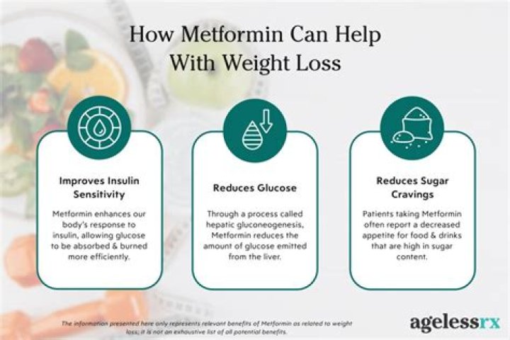 Will 1000mg of metformin help me lose weight?
