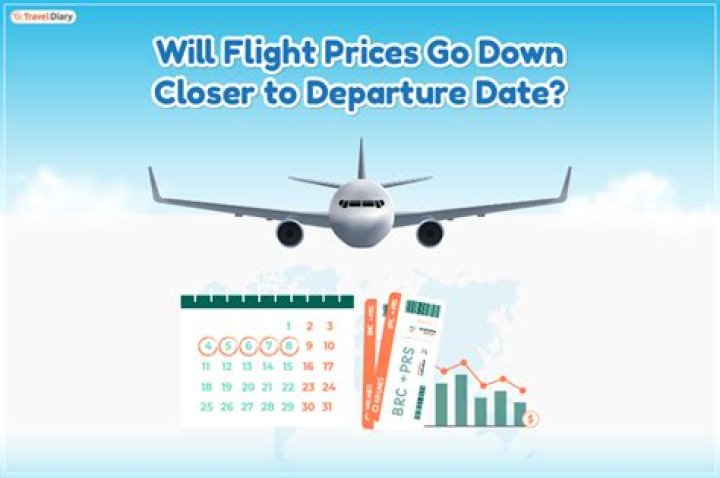 Will airline prices go down in 2022?