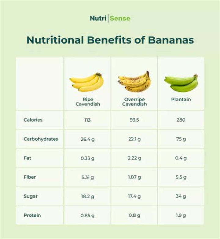 Will bananas and cinnamon help you lose weight?