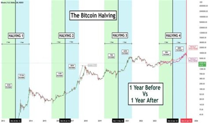Will Bitcoin crash to 10k?