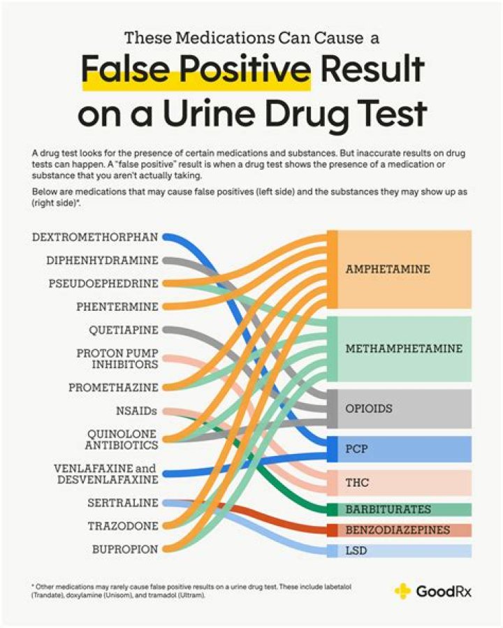 Will I fail a drug test if I drink?