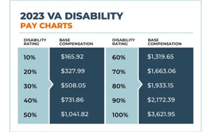 Will I lose my VA disability if I get a job?