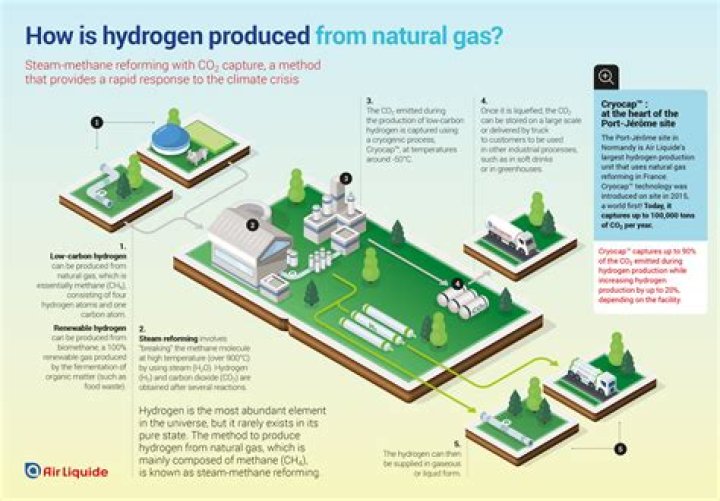 Will natural gas be replaced?