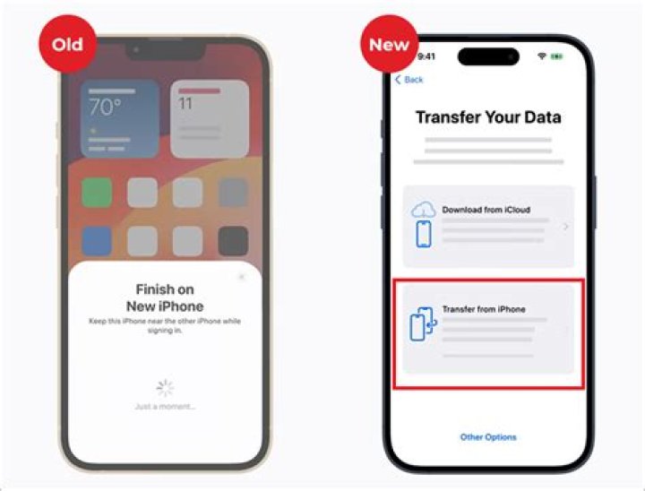 Will Verizon transfer data from old iPhone to new phone?